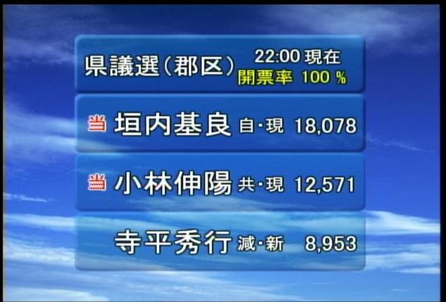 長野県議会議員選挙　開票速報