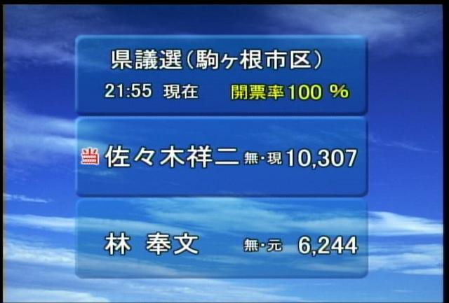 長野県議会議員選挙　開票速報