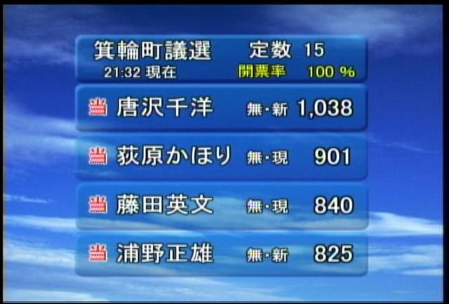 2011　箕輪町議会議員選挙