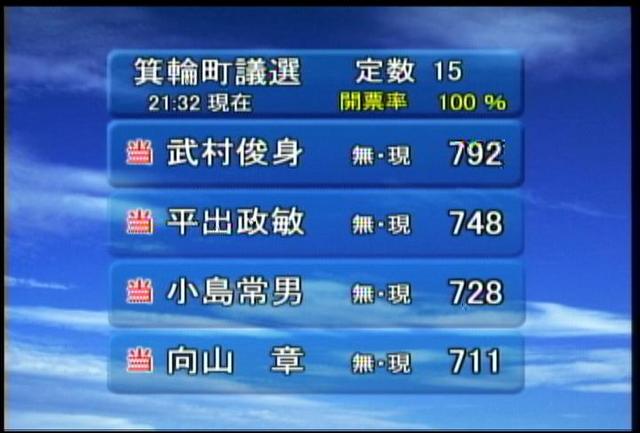 2011　箕輪町議会議員選挙