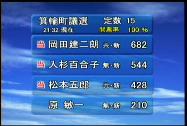 2011　箕輪町議会議員選挙