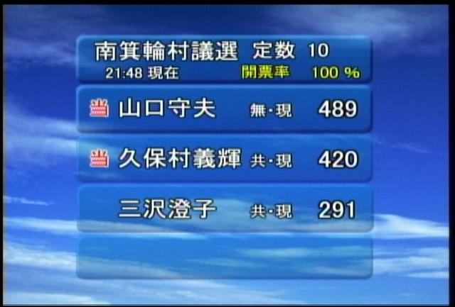 2011　南箕輪村議会議員選挙