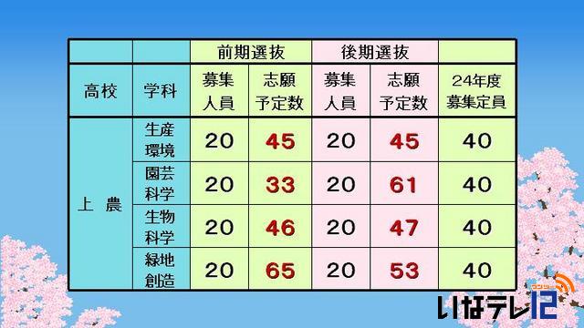 平成25年度入学志願者第1回予定数調査