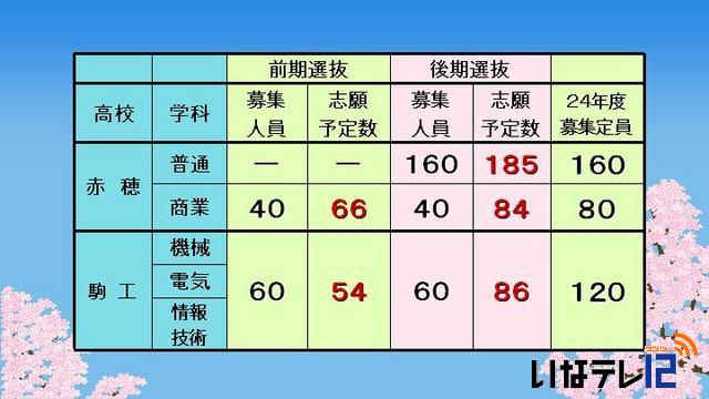 平成25年度入学志願者第1回予定数調査