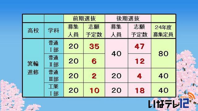 平成25年度入学志願者第1回予定数調査