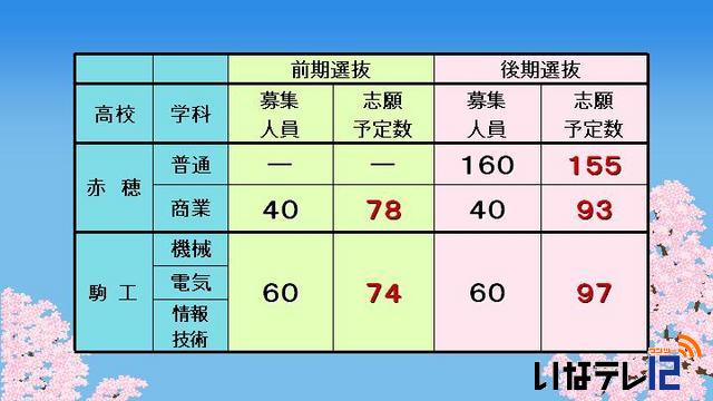 平成25年度県立高校入学志願予定者数調査結果