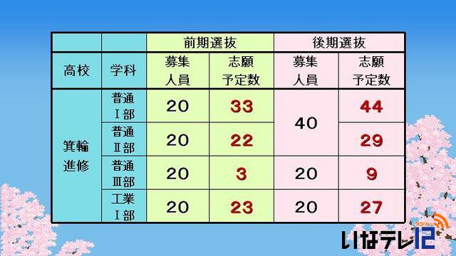 平成25年度県立高校入学志願予定者数調査結果