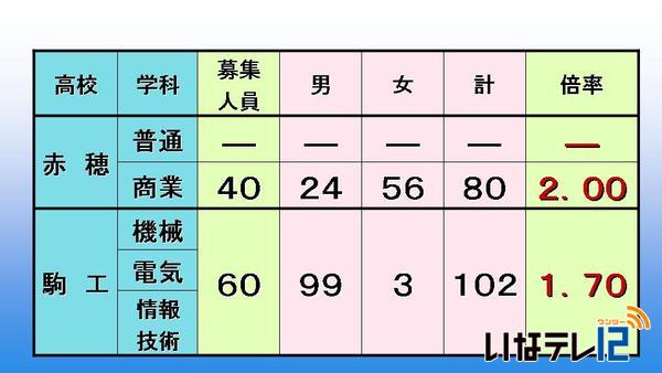 公立高校前期選抜入学志願者数　発表