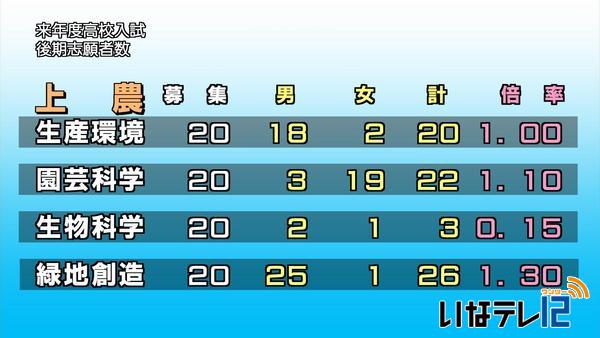 平成２７年度　公立高校後期選抜試験　志願者数発表