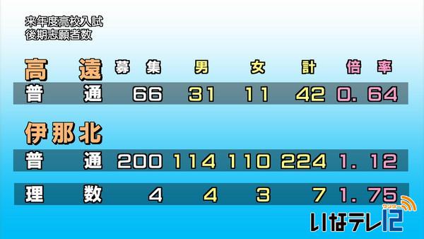 平成２７年度　公立高校後期選抜試験　志願者数発表