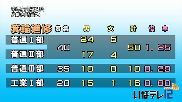 平成２７年度　公立高校後期選抜試験　志願者数発表