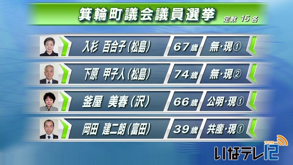 箕輪町議選・南箕輪村議選告示　選挙戦スタート