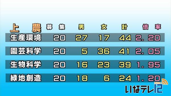 平成２９年度　高校入試前期選抜試験志願者数発表