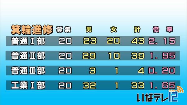 平成２９年度　高校入試前期選抜試験志願者数発表