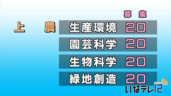 高校入試後期選抜試験　募集人員発表