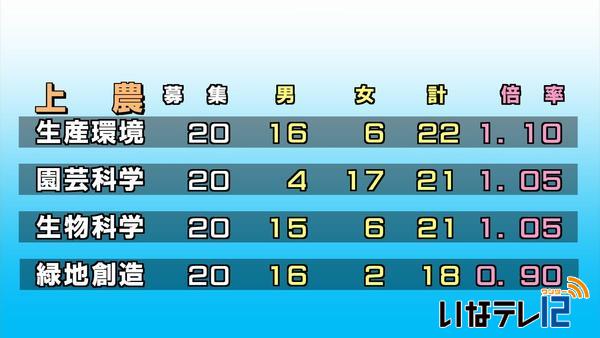 高校入試後期選抜　志願受付変更後志願者数発表