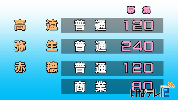 平成３０年度入学公立高校　募集定員公表