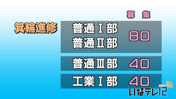 平成３０年度入学公立高校　募集定員公表