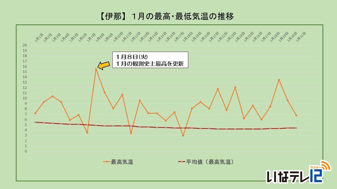 気温上がらず冬らしい１日