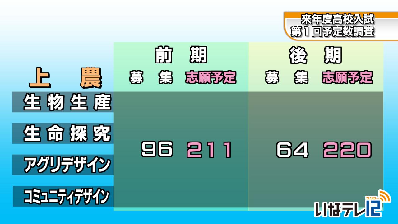 来年度高校入試　予定数調査