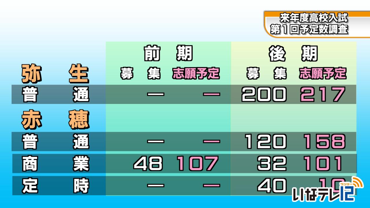 来年度高校入試　予定数調査