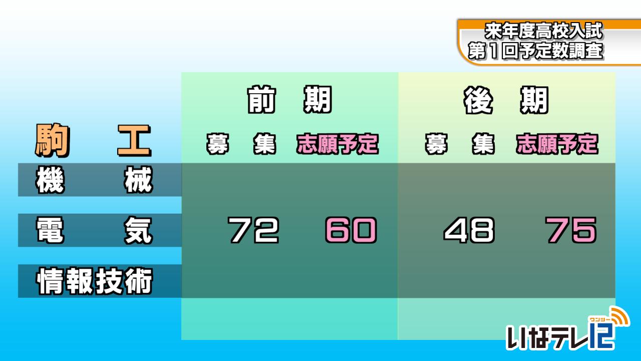 来年度高校入試　予定数調査