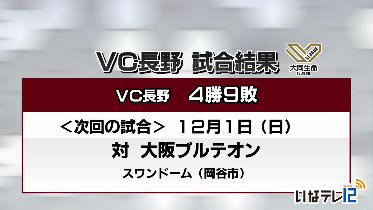 ＶＣ長野　３０日の試合結果