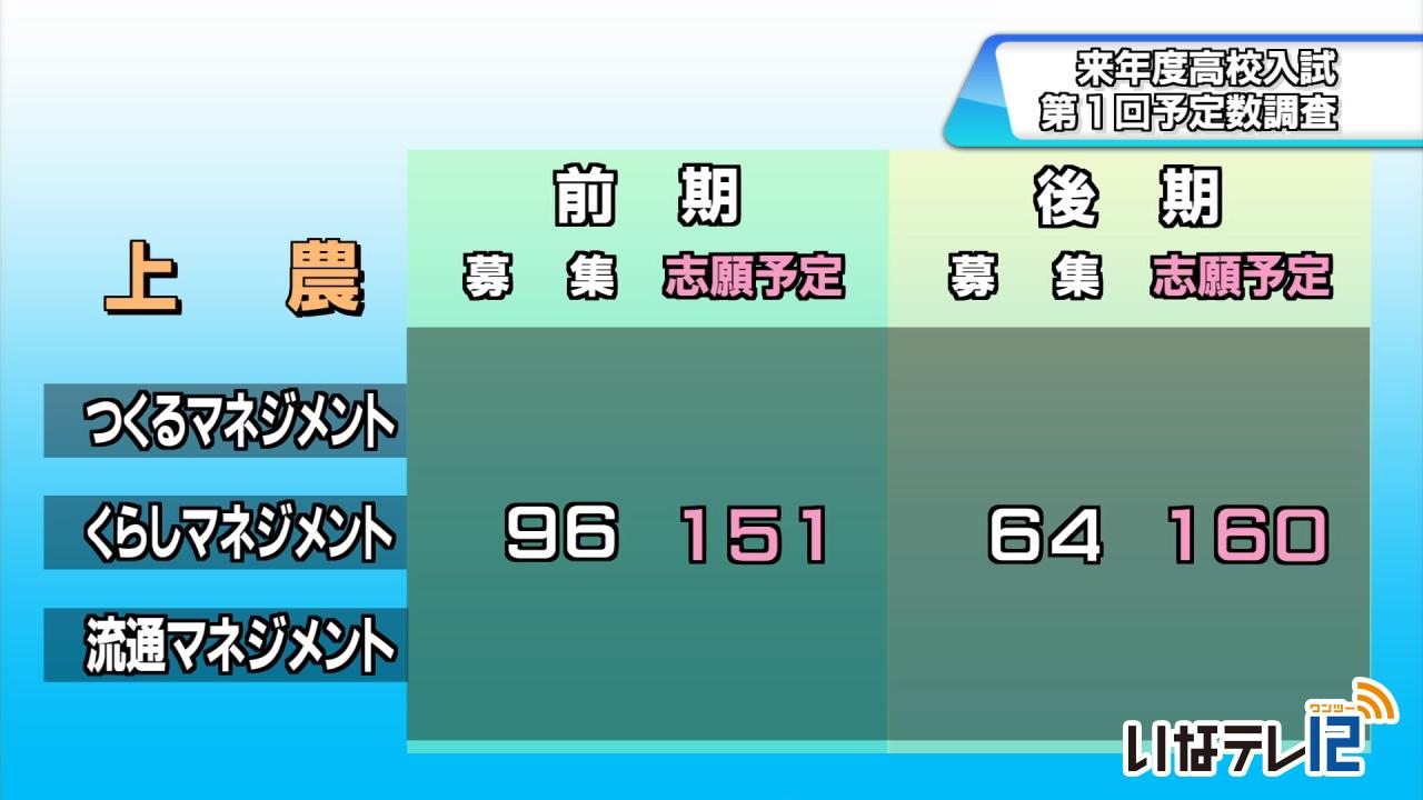 高校入試　第１回予定数調査