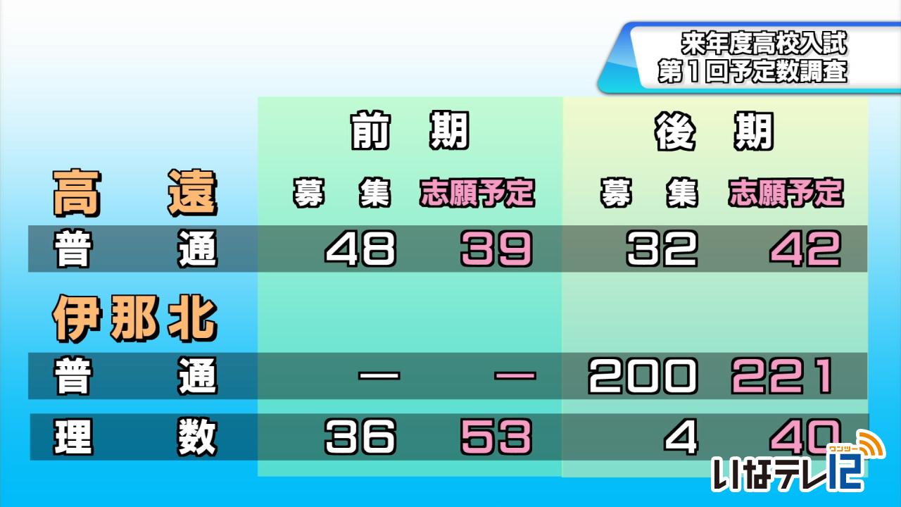 高校入試　第１回予定数調査