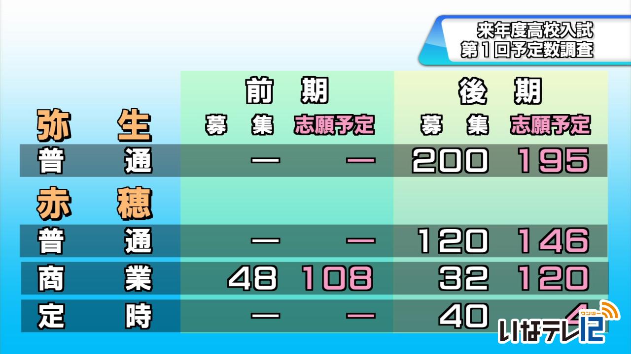 高校入試　第１回予定数調査
