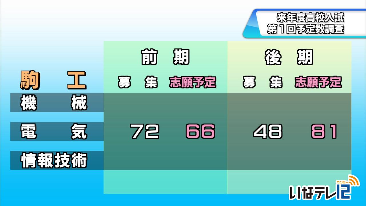 高校入試　第１回予定数調査