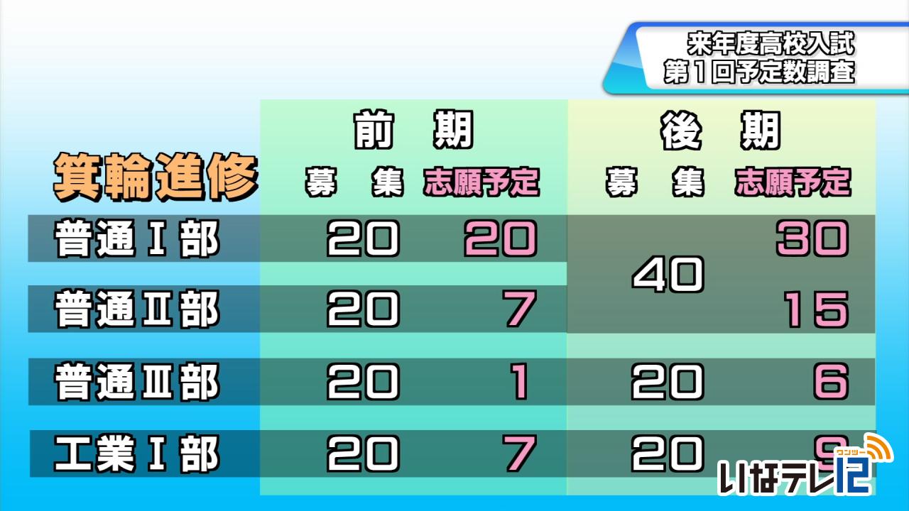 高校入試　第１回予定数調査