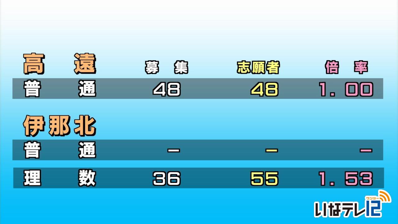 高校入試　前期志願者数