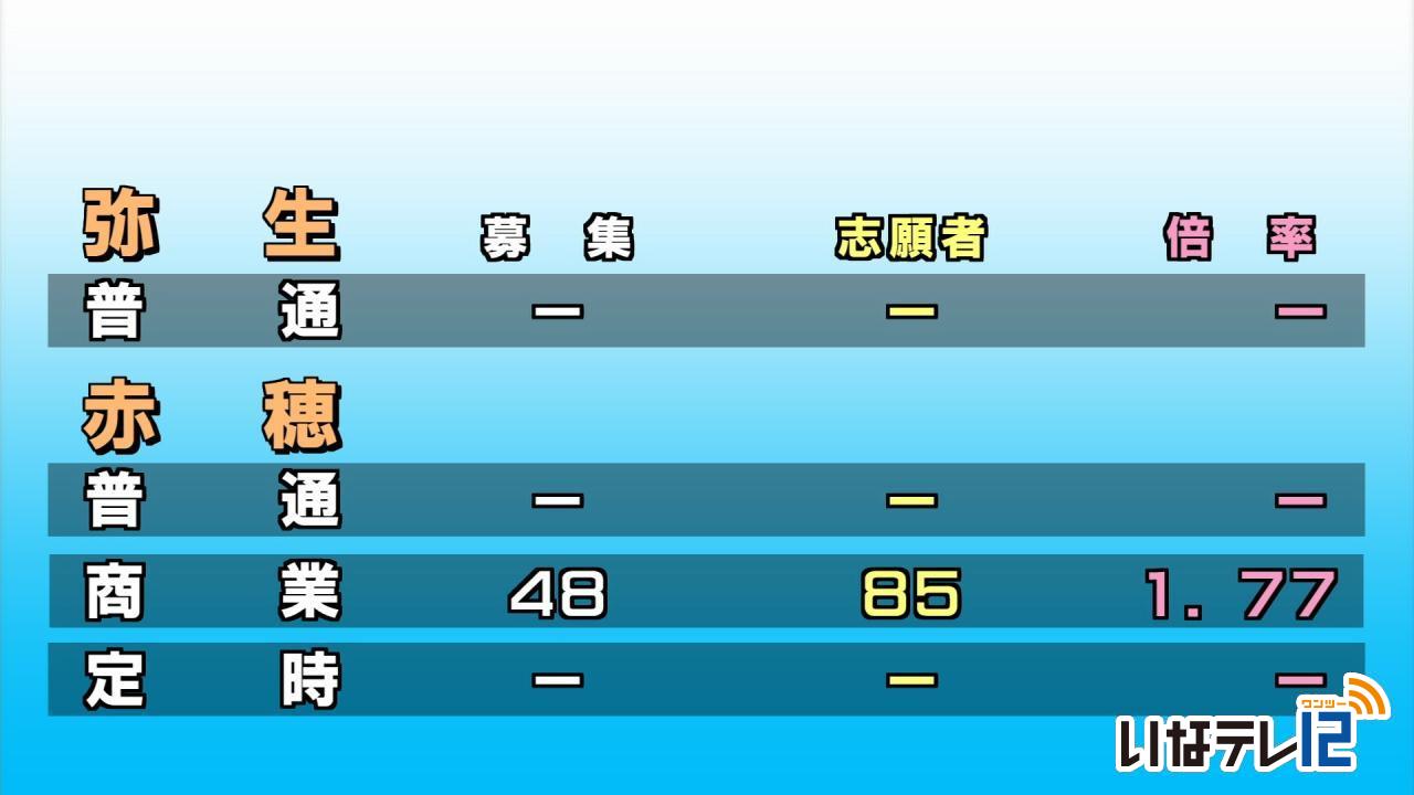 高校入試　前期志願者数