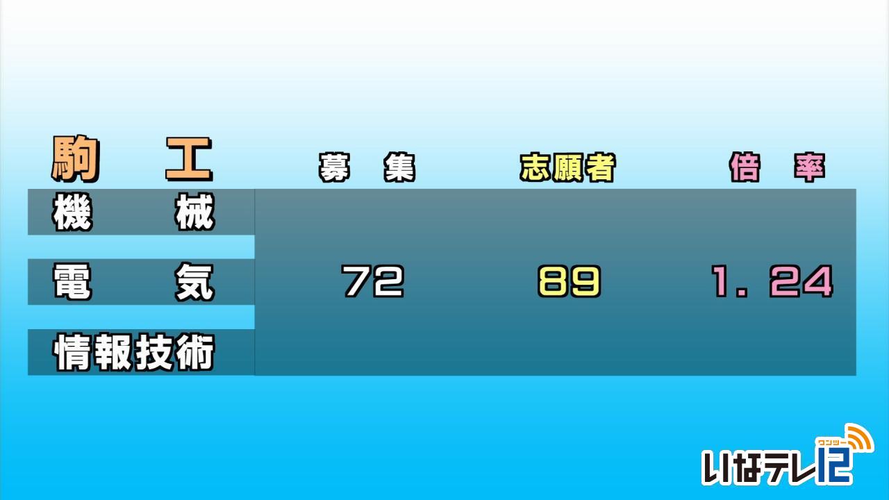 高校入試　前期志願者数