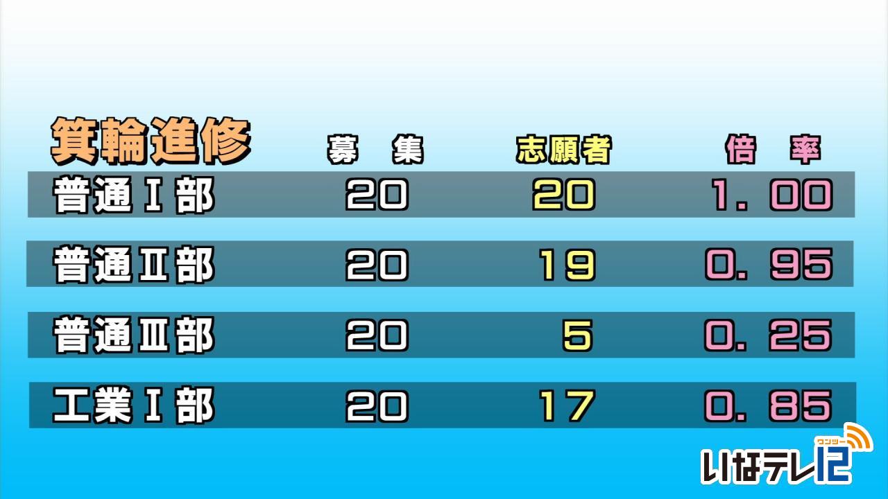 高校入試　前期志願者数