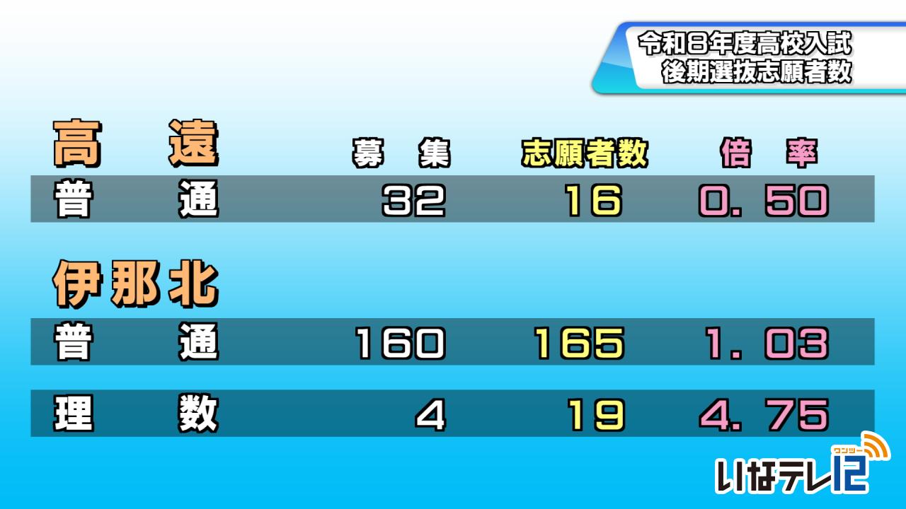 高校入試後期選抜志願者数