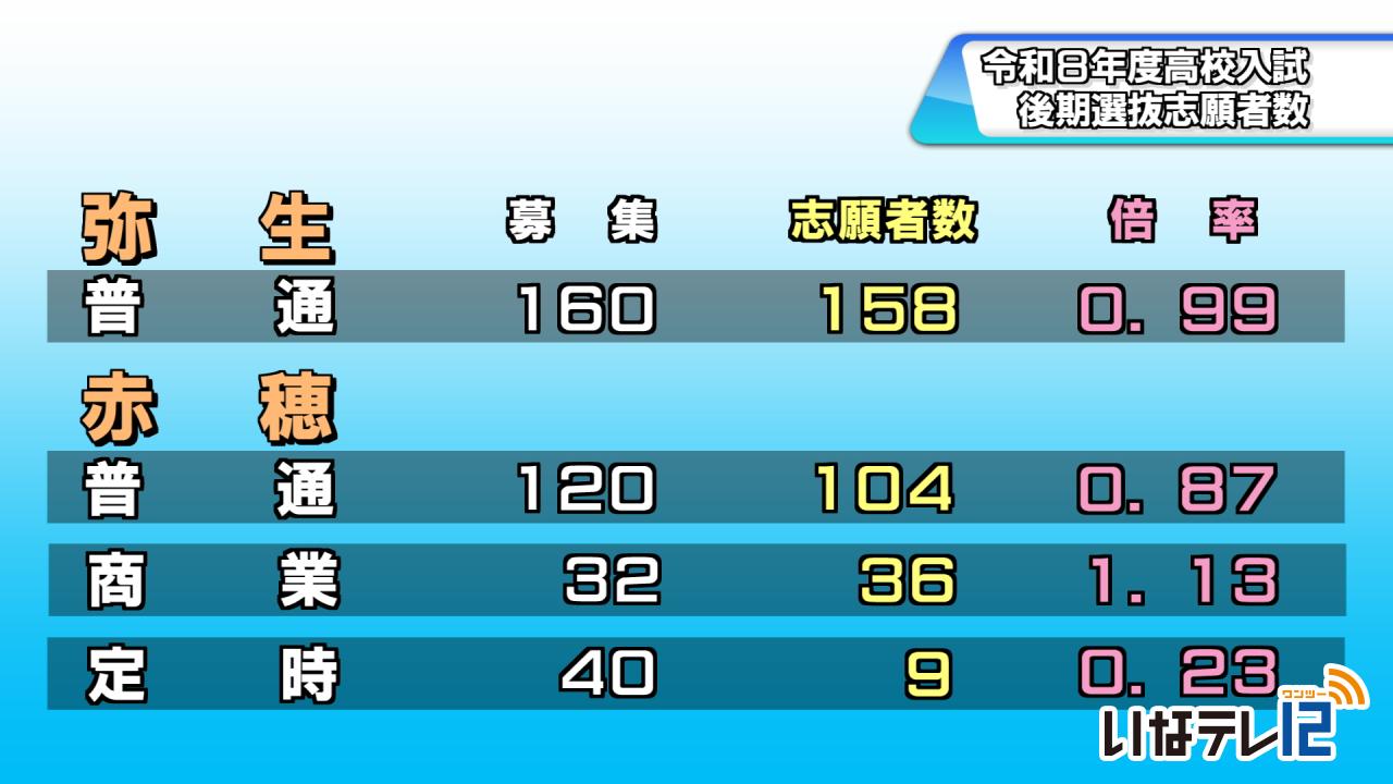 高校入試後期選抜志願者数