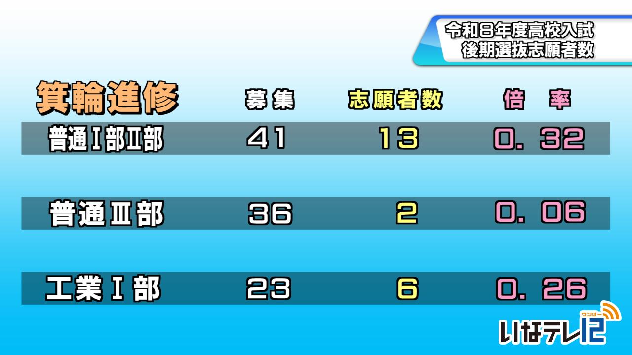 高校入試後期選抜志願者数