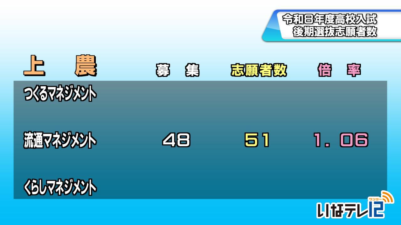 高校入試後期選抜志願者数