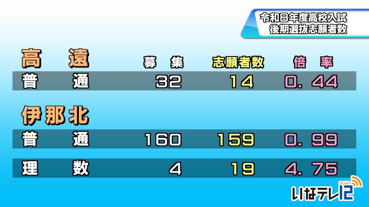 高校入試後期選抜志願者数