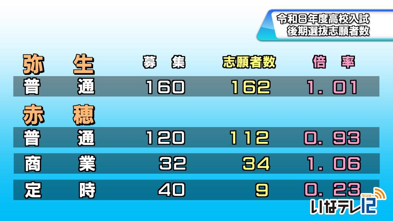 高校入試後期選抜志願者数