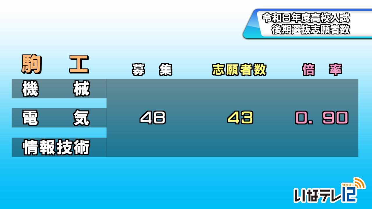 高校入試後期選抜志願者数