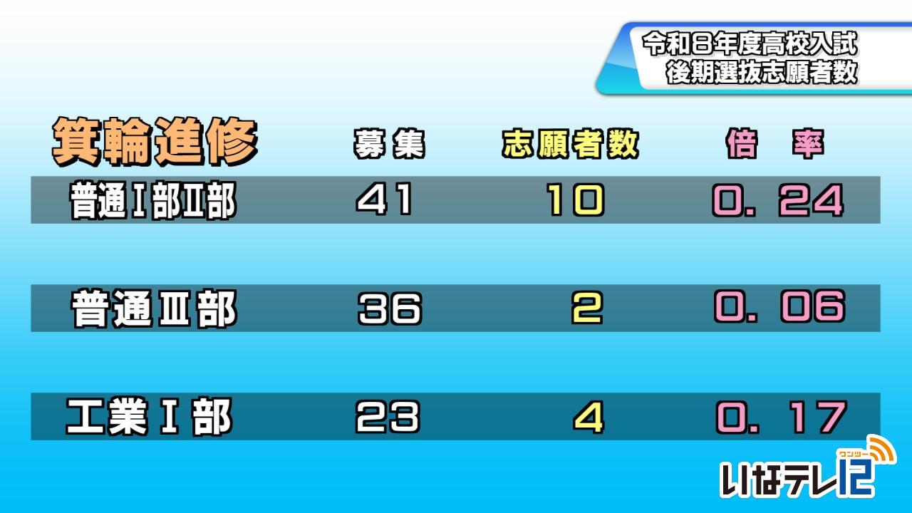 高校入試後期選抜志願者数