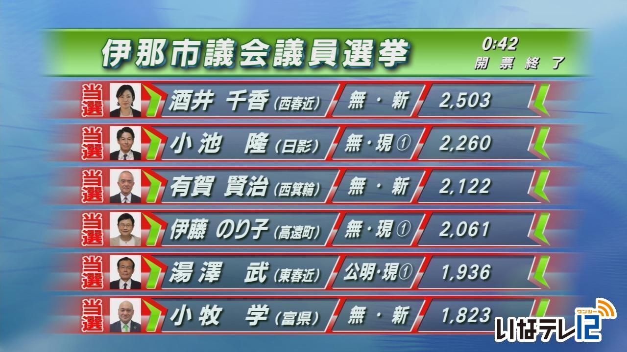 伊那市長選挙　吉田浩之さんが初当選