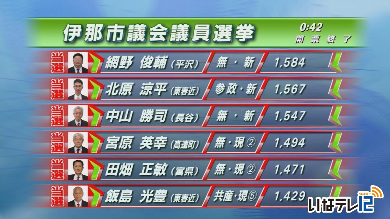 伊那市長選挙　吉田浩之さんが初当選