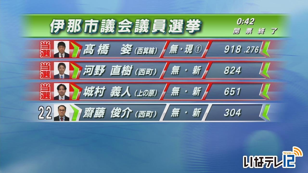 伊那市長選挙　吉田浩之さんが初当選