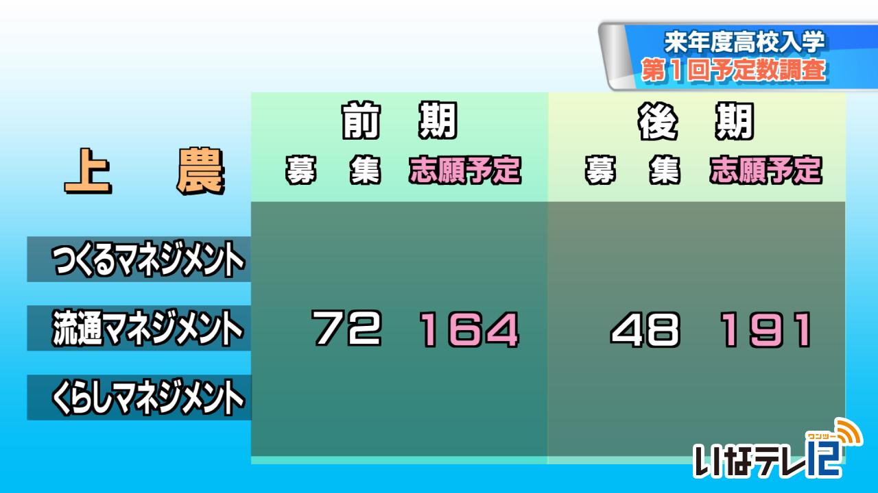 高校入試　第１回予定数調査