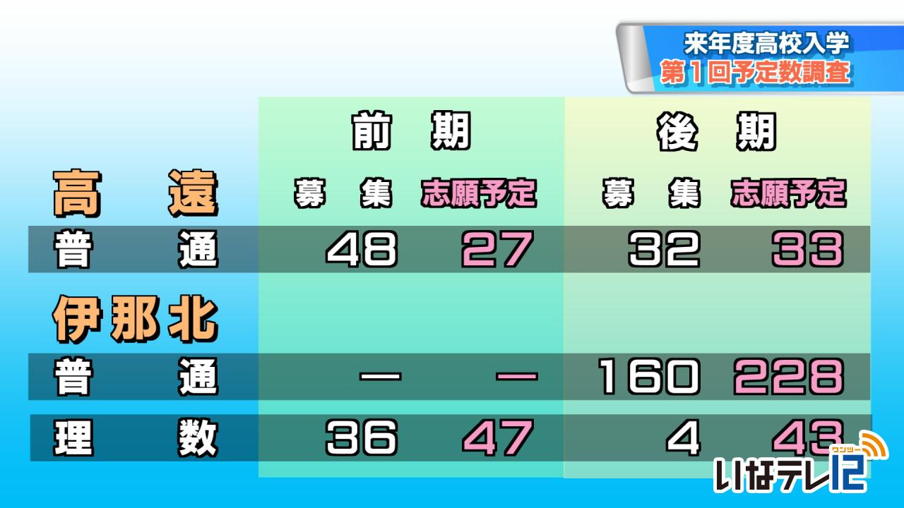 高校入試　第１回予定数調査