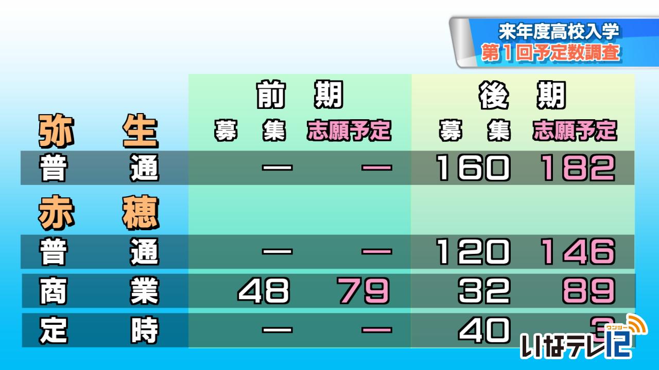 高校入試　第１回予定数調査